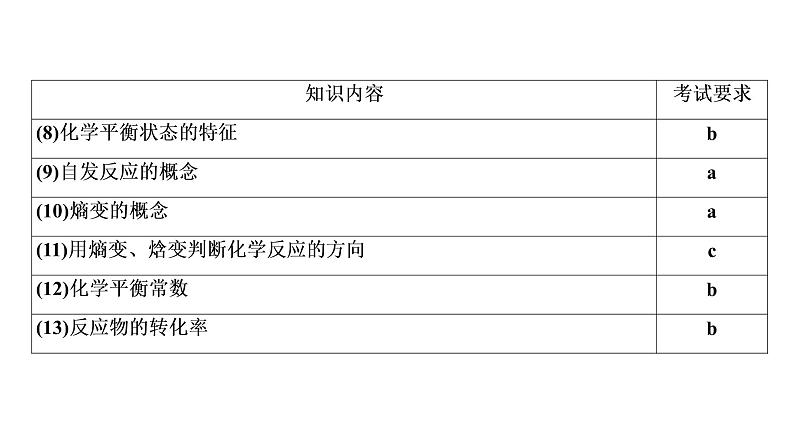 2020届化学高考二轮复习（浙江）化学反应速率和化学平衡课件（60张）04