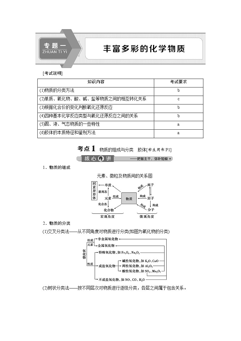 2020届化学高考二轮复习（浙江）丰富多彩的化学物质学案01