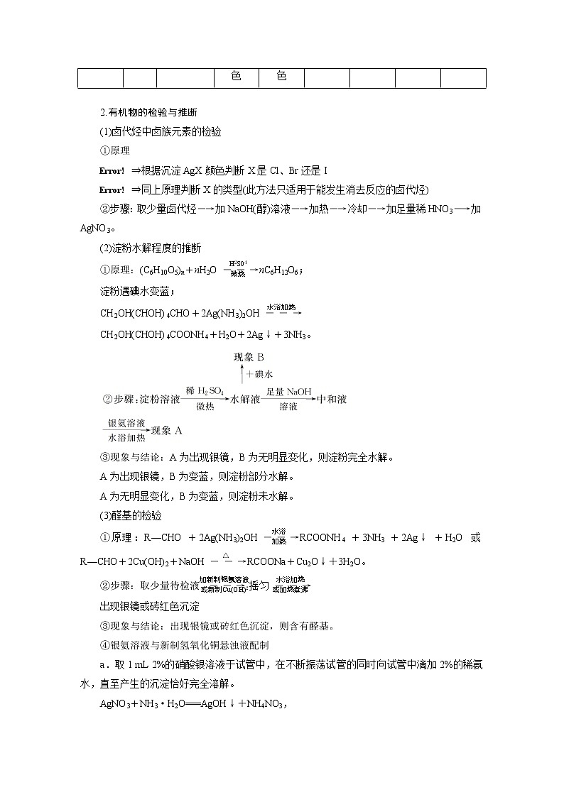 2020届化学高考二轮复习（浙江）有机化学实验学案02