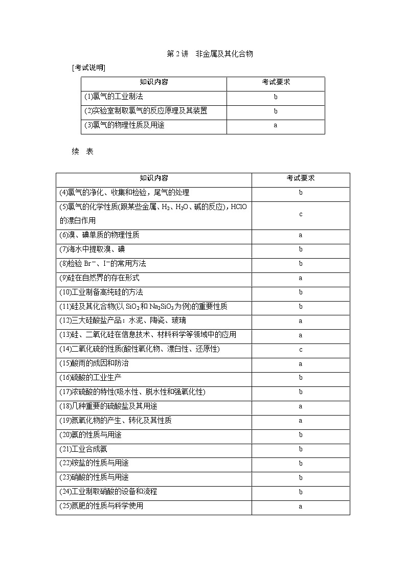 2020届化学高考二轮复习（浙江）非金属及其化合物学案01