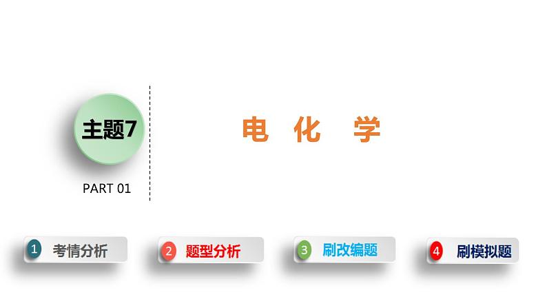 2020届高考化学二轮复习电化学课件（98张）02