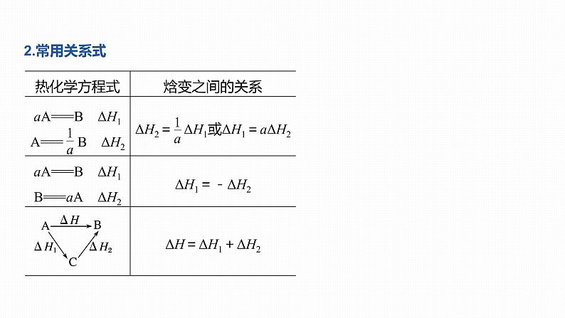 2020届高考化学二轮复习盖斯定律的应用课件（22张）03