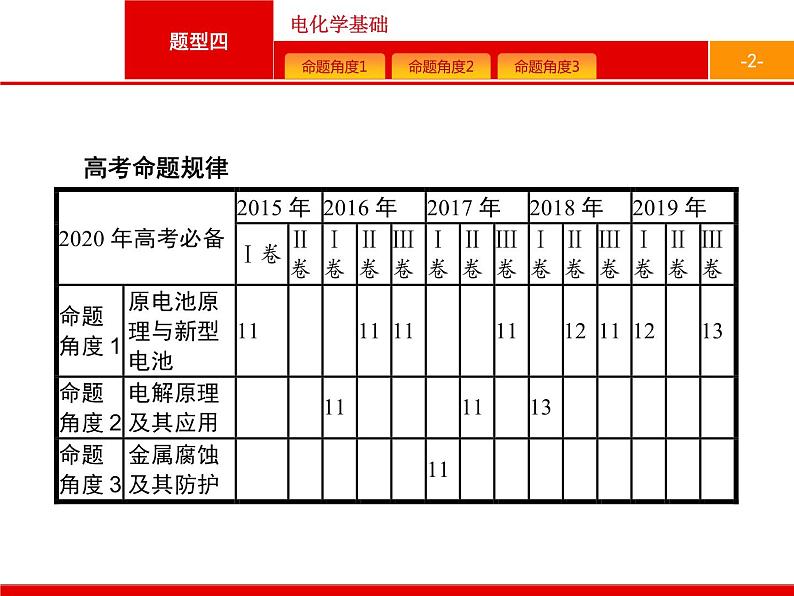 2020届高考化学二轮复习电化学基础课件（96张）02