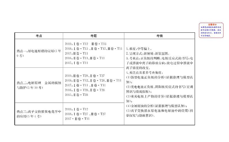 2020届高考化学二轮复习电化学原理与应用 课件（145张）02