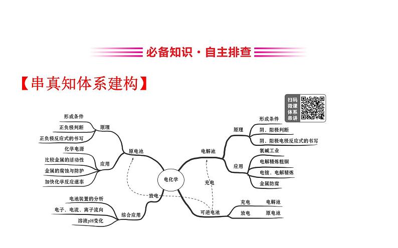 2020届高考化学二轮复习电化学原理与应用 课件（145张）03