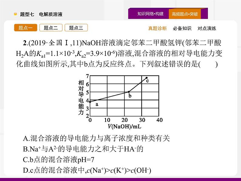 2020届高考化学二轮复习电解质溶液课件（71张）07