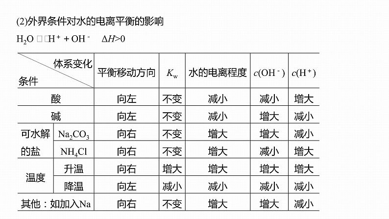 2020届高考化学二轮复习电解质溶液课件（132张）06