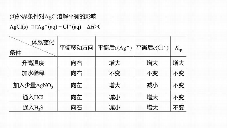 2020届高考化学二轮复习电解质溶液课件（132张）08