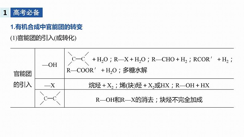 2020届高考化学二轮复习合成路线的分析与设计课件（25张）02