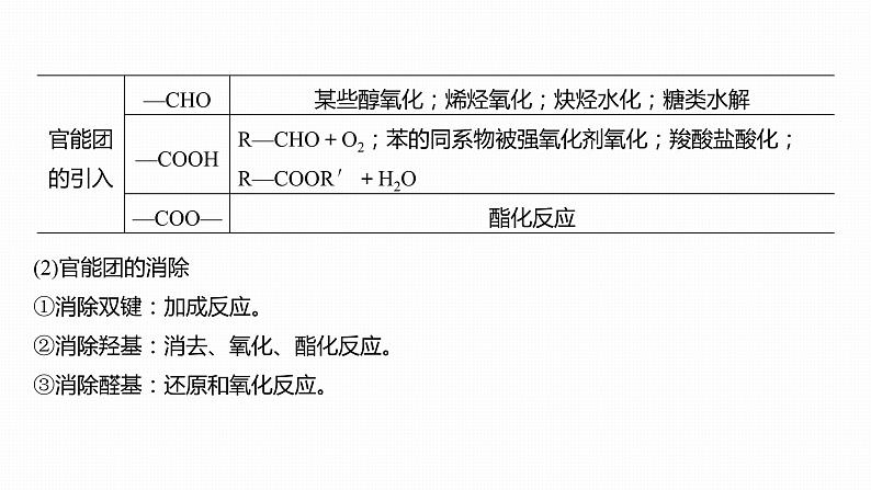 2020届高考化学二轮复习合成路线的分析与设计课件（25张）03