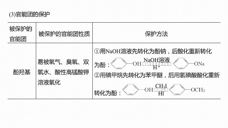 2020届高考化学二轮复习合成路线的分析与设计课件（25张）04