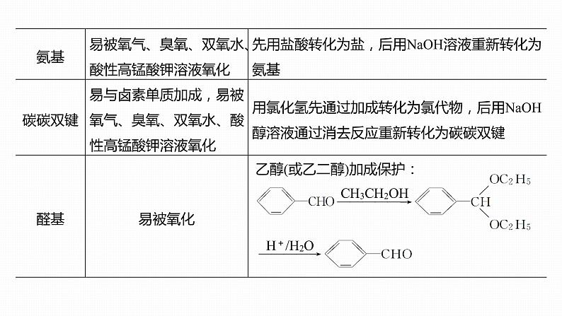 2020届高考化学二轮复习合成路线的分析与设计课件（25张）05