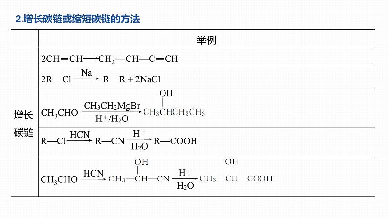 2020届高考化学二轮复习合成路线的分析与设计课件（25张）06