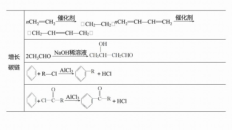 2020届高考化学二轮复习合成路线的分析与设计课件（25张）07