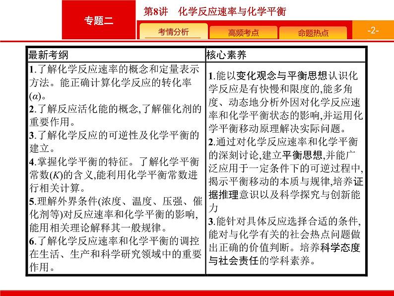 2020届高考化学二轮复习化学反应速率与化学平衡课件（99张）02