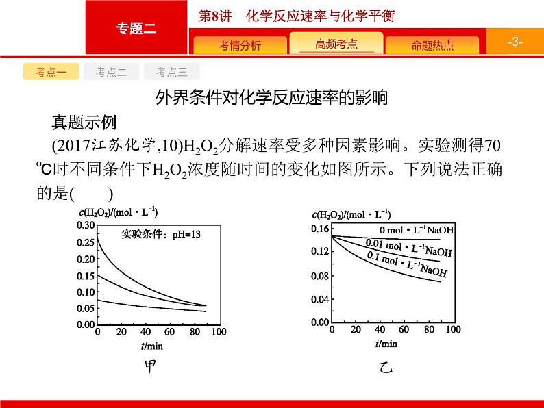 2020届高考化学二轮复习化学反应速率与化学平衡课件（99张）03