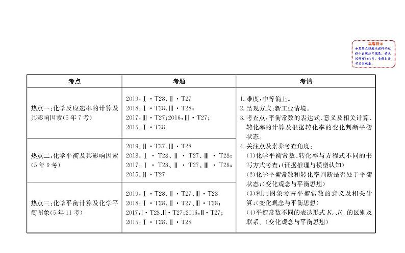 2020届高考化学二轮复习化学反应速率与化学平衡课件（250张）02