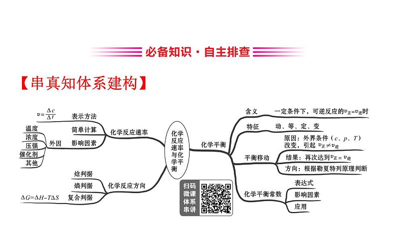 2020届高考化学二轮复习化学反应速率与化学平衡课件（250张）03