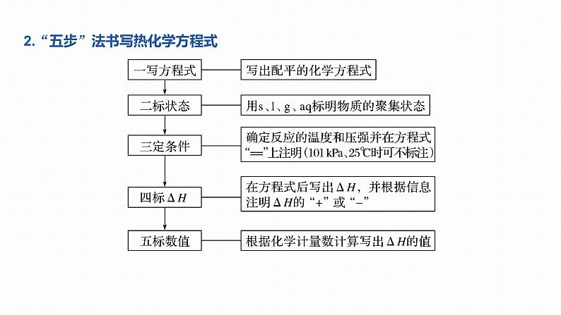 2020届高考化学二轮复习化学反应与能量课件（125张）06