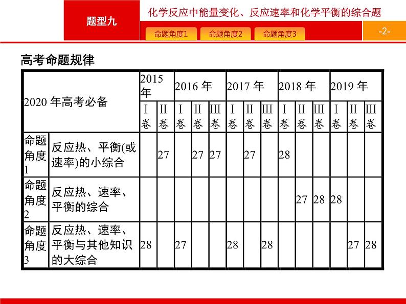 2020届高考化学二轮复习化学反应中能量变化、反应速率和化学平衡课件（216张）02