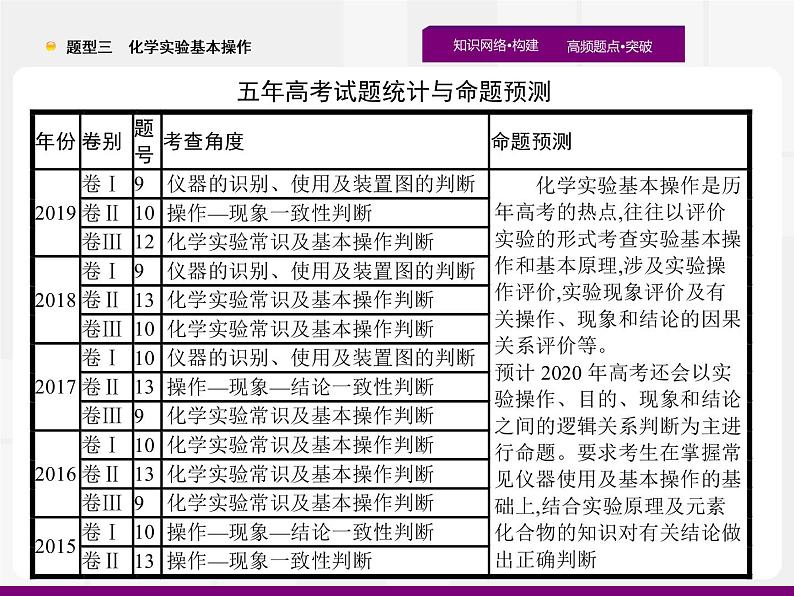 2020届高考化学二轮复习化学实验基本操作课件（54张）第2页