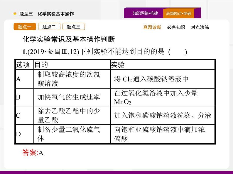 2020届高考化学二轮复习化学实验基本操作课件（54张）第4页