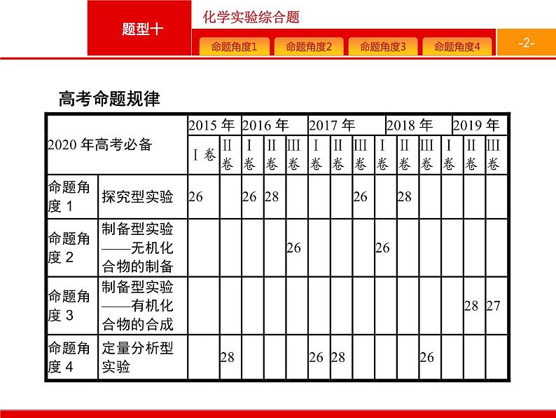 2020届高考化学二轮复习化学实验综合课件（216张）第2页