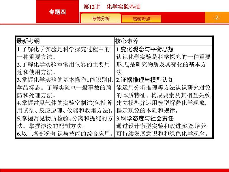 2020届高考化学二轮复习化学实验基础课件（31张）第2页