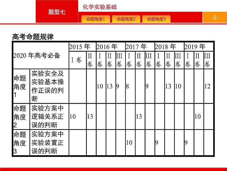 2020届高考化学二轮复习化学实验基础课件（81张）02