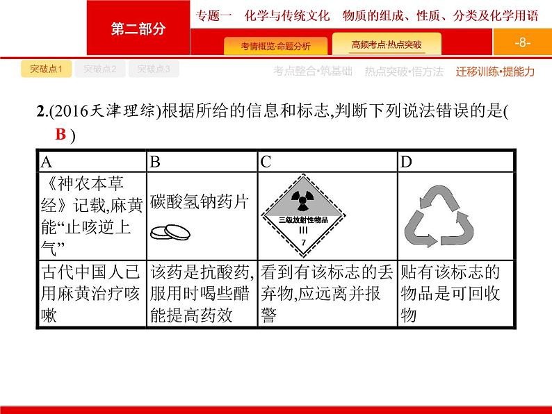 2020届高考化学二轮复习化学与传统文化　物质的组成、性质、分类及化学用语课件（30张）08