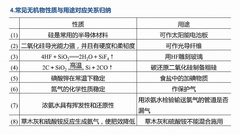 2020届高考化学二轮复习化学与STSE课件（25张）07