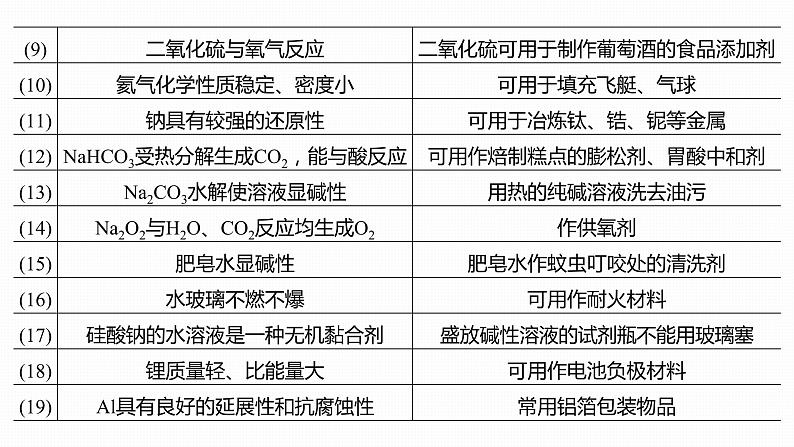 2020届高考化学二轮复习化学与STSE课件（25张）08