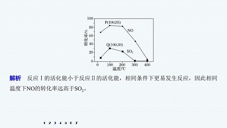 2020届高考化学二轮复习活化能、速率常数课件（18张）第8页