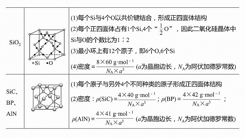2020届高考化学二轮复习晶胞的结构课件（19张）第3页