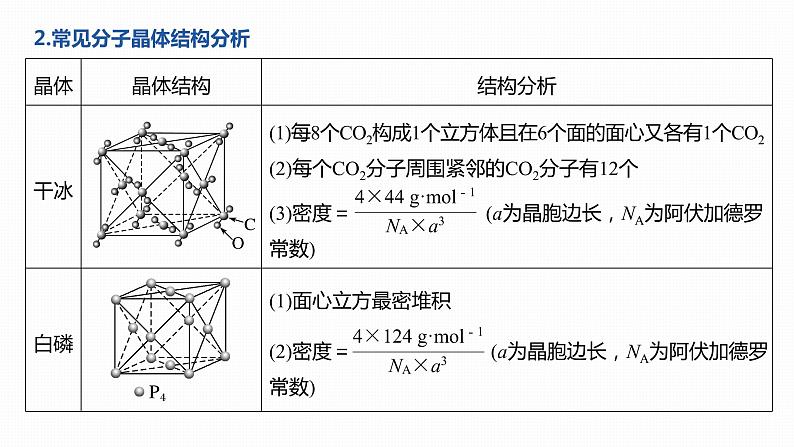 2020届高考化学二轮复习晶胞的结构课件（19张）第4页