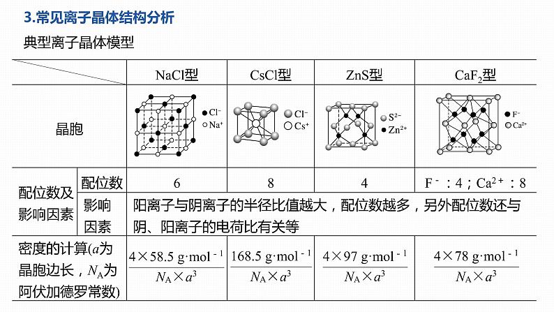 2020届高考化学二轮复习晶胞的结构课件（19张）第5页