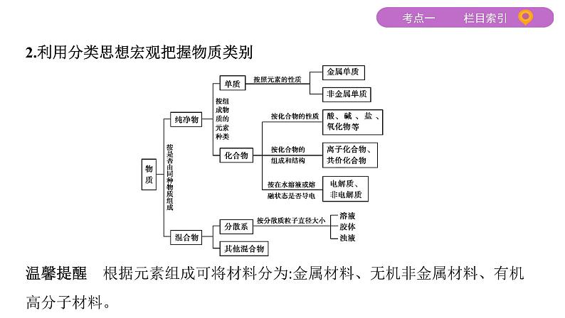 2020届高考化学二轮复习物质的组成、性质、分类课件（44张）07