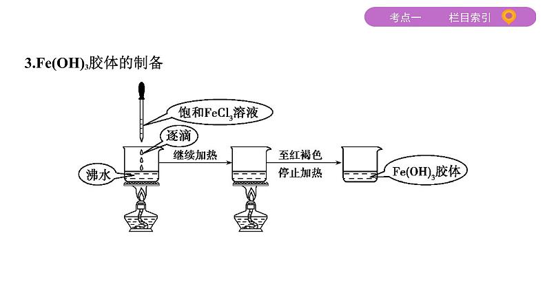 2020届高考化学二轮复习物质的组成、性质、分类课件（44张）08