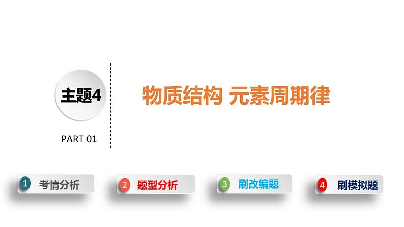 2020届高考化学二轮复习物质结构 元素周期律课件(104张)02