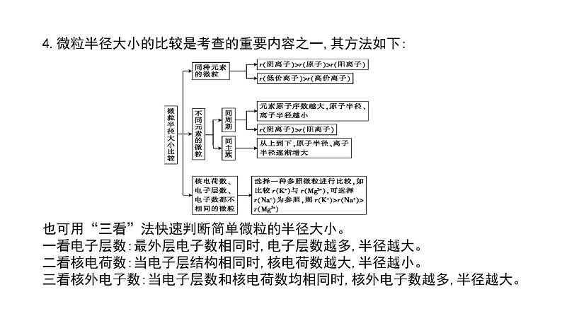 2020届高考化学二轮复习物质结构 元素周期律课件(104张)08