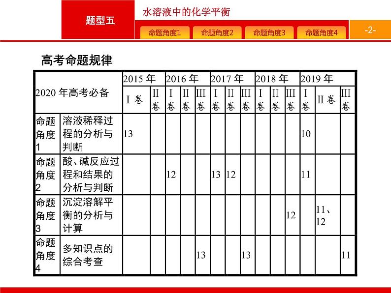 2020届高考化学二轮复习水溶液中的化学平衡课件（98张）02