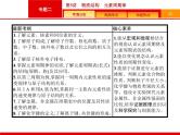 2020届高考化学二轮复习物质结构　元素周期律课件（55张）