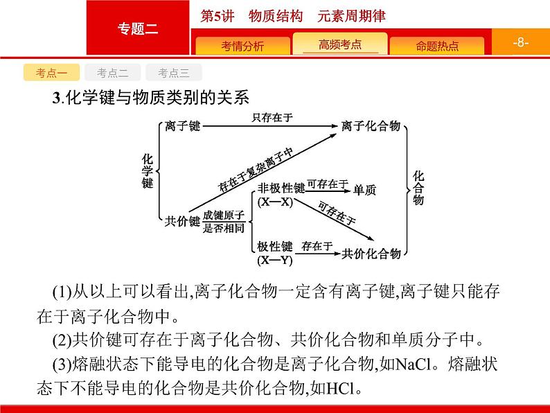 2020届高考化学二轮复习物质结构　元素周期律课件（55张）08