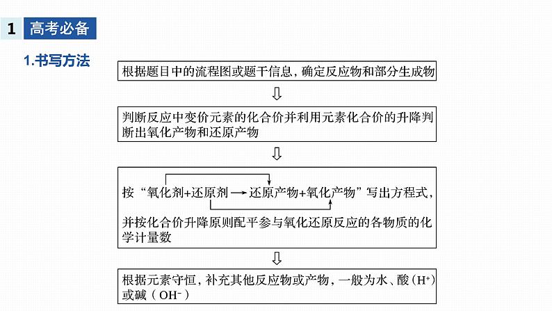 2020届高考化学二轮复习信息型方程式的书写课件（19张）02