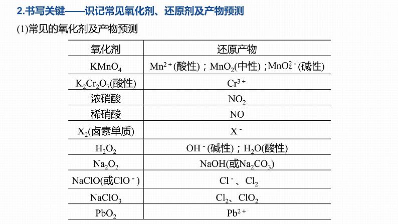 2020届高考化学二轮复习信息型方程式的书写课件（19张）03