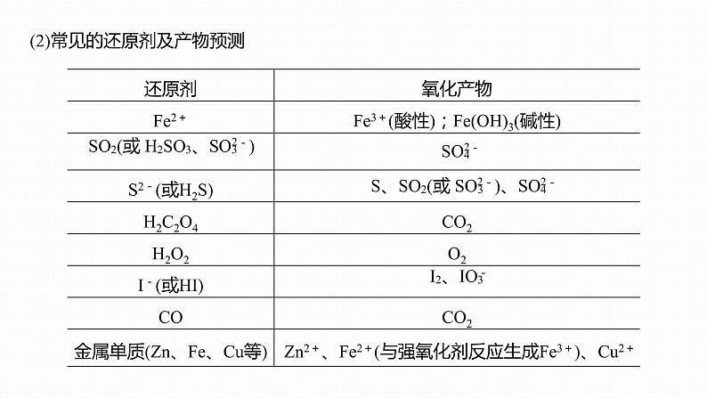 2020届高考化学二轮复习信息型方程式的书写课件（19张）04