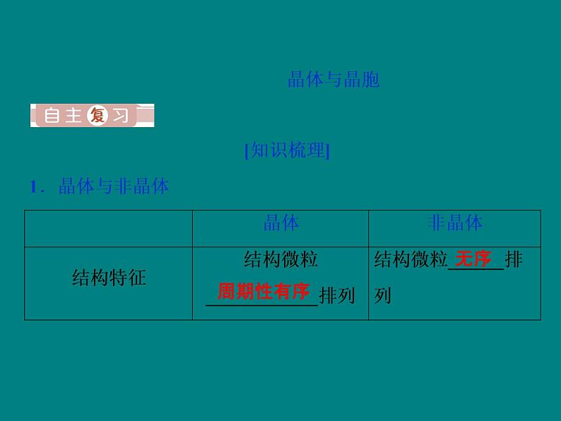 2020届高考化学二轮复习晶体结构与性质课件（91张）04