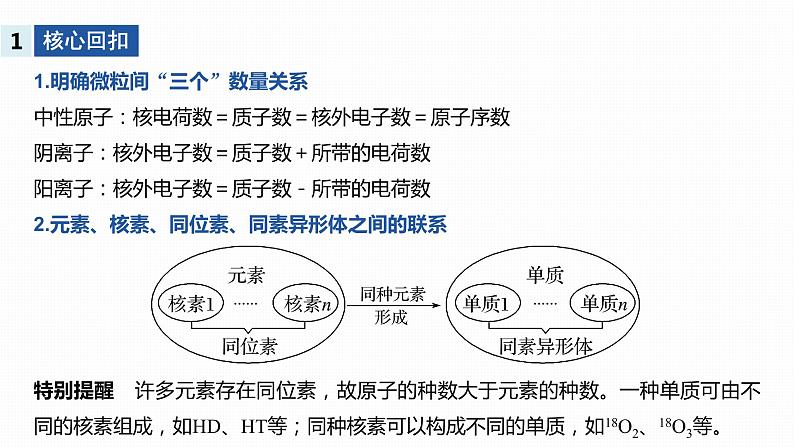 2020届高考化学二轮复习物质结构与性质课件（125张）04