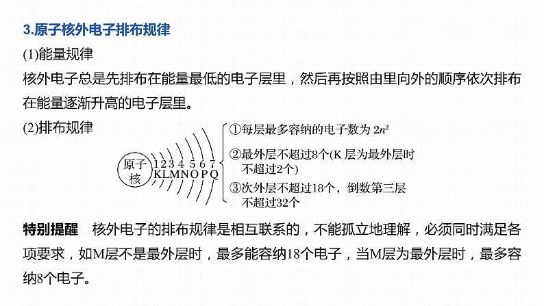 2020届高考化学二轮复习物质结构与性质课件（125张）05