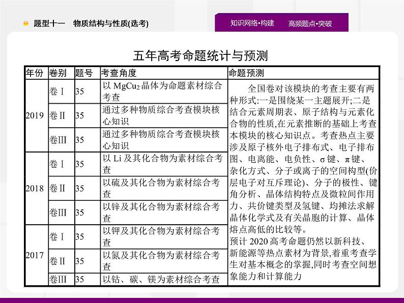 2020届高考化学二轮复习物质结构与性质(选考)课件（163张）02